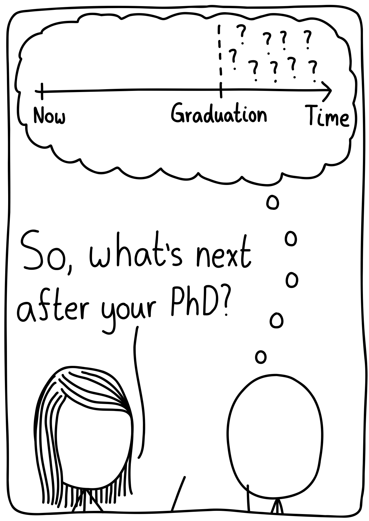 Someone asks their friend, "So, what's next after your PhD?" A thought bubble for the graduate student shows a timeline between now and graduation, with a bunch of question marks after graduation.