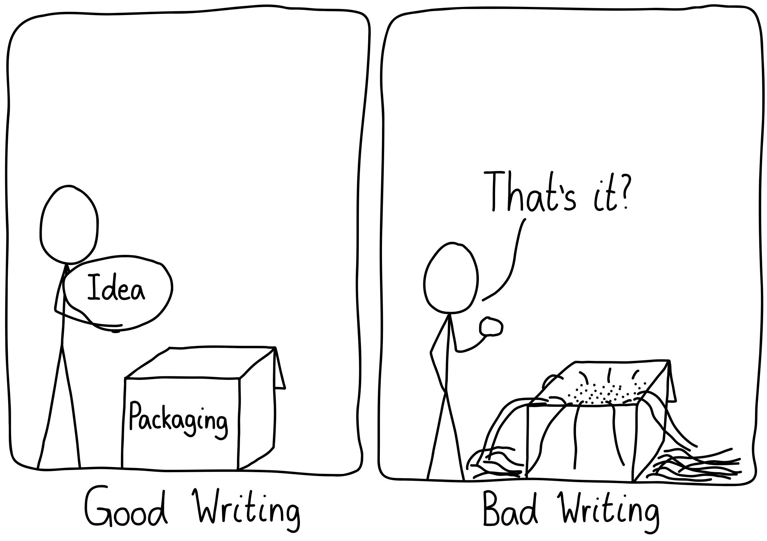 Left panel (Good Writing): A person opens a package with an idea that fills the entire box. Right panel (Bad Writing): A person holds up a very small idea in a big box with plenty of filler packaging. They say, "This is it?"