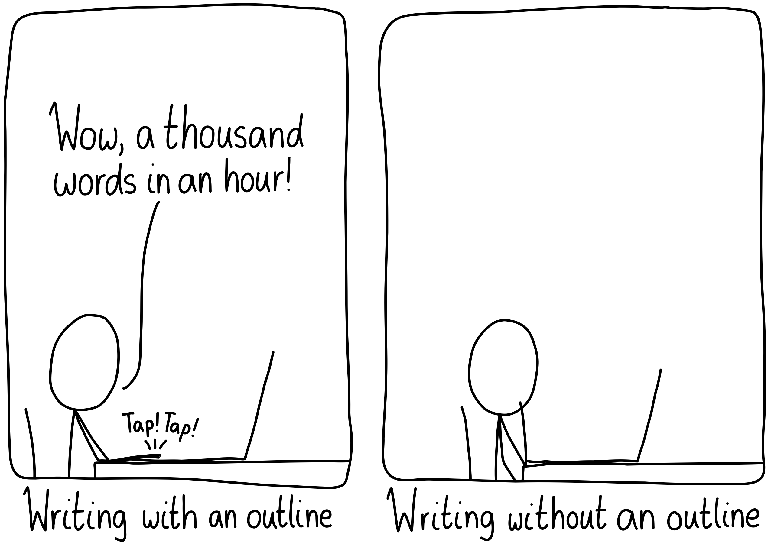 Left panel (Writing with an outline): The writer makes clickety-clack sounds as they type happily away at a laptop and says, "Wow, a thousand words in an hour!" Right panel (Writing without an outline): The writer scratches their chin and is not writing anything.