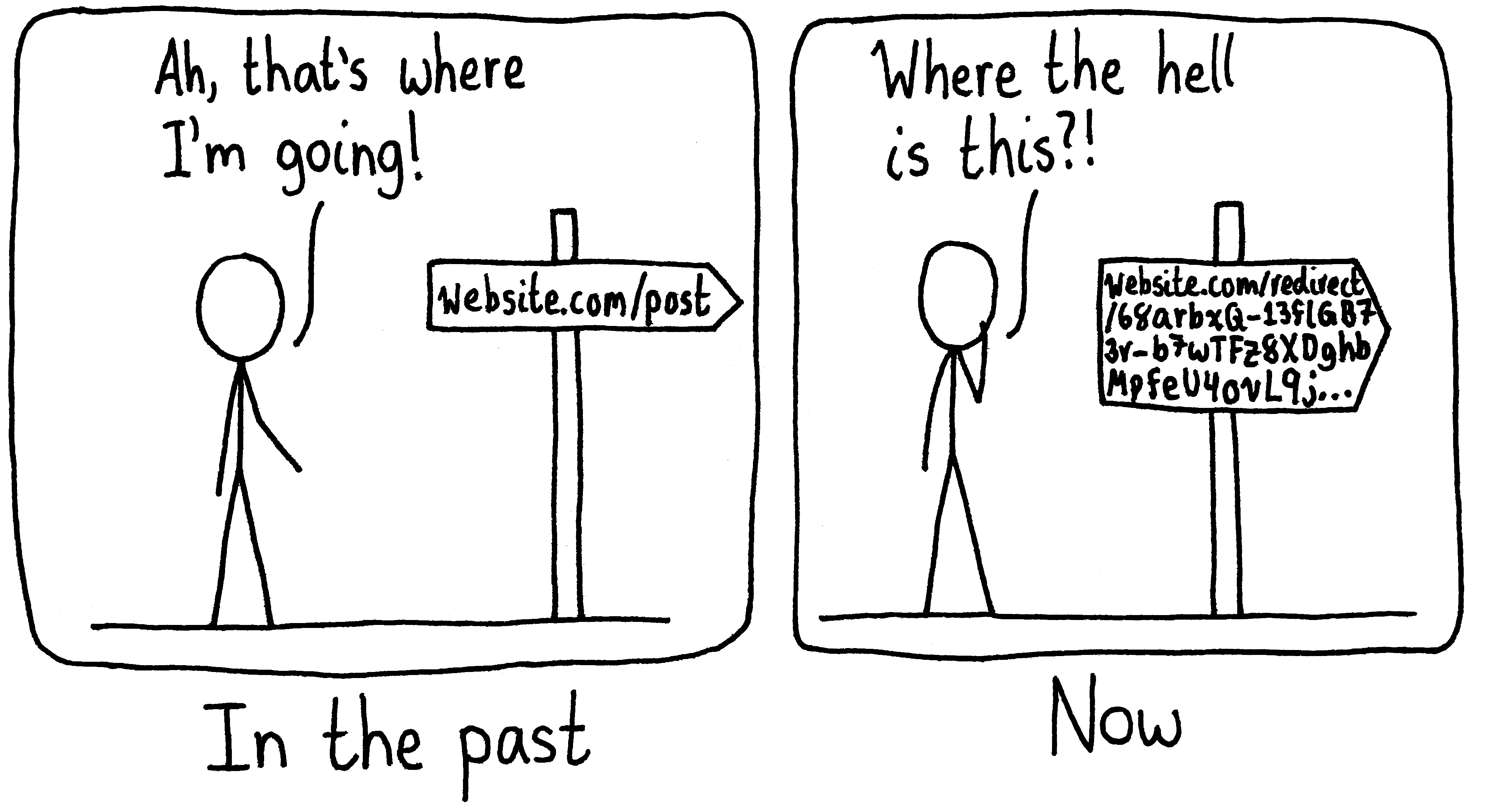 Left panel (In the past): A person walks up to a signpost that clearly says, "website.com/post". They say, "Ah, that's where I'm going!" Right panel (Now): The person approaches a much larger signpost, which says, "website.com/redirect/68arbxQ-13flGB73r-b7wTFz8XDghbMpfeU4ovL9j..." They say, "Where the hell is this?!"