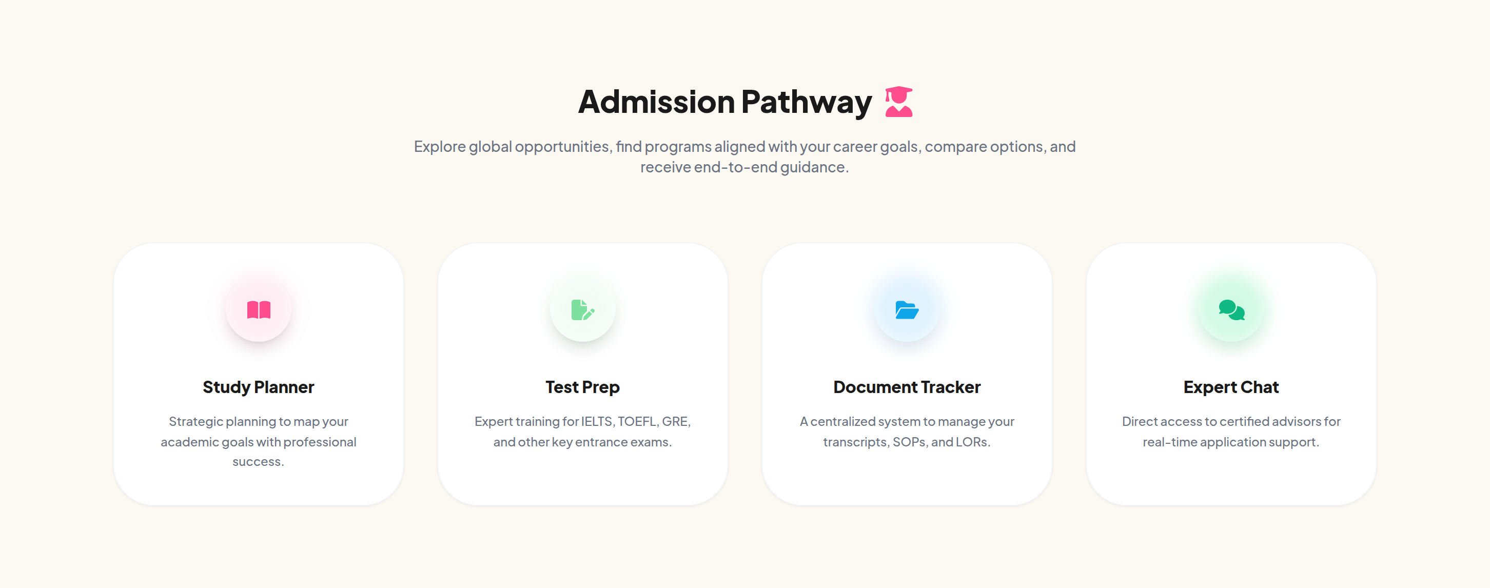 UniGlobe Process preview