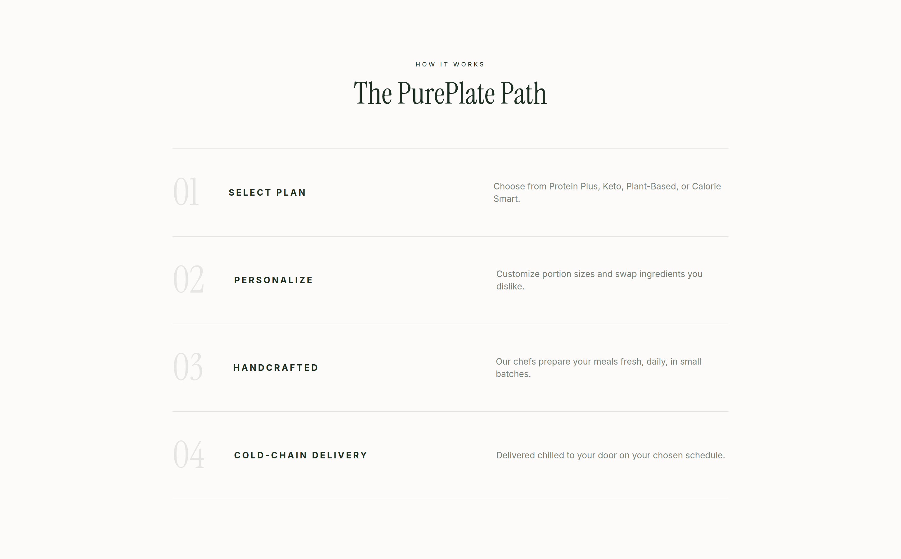 PurePlate Process preview