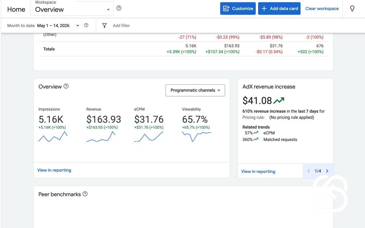 31X PAYMENT RECEIVED NIGERIA ADSENSE AVAILABLE FOR SALE
