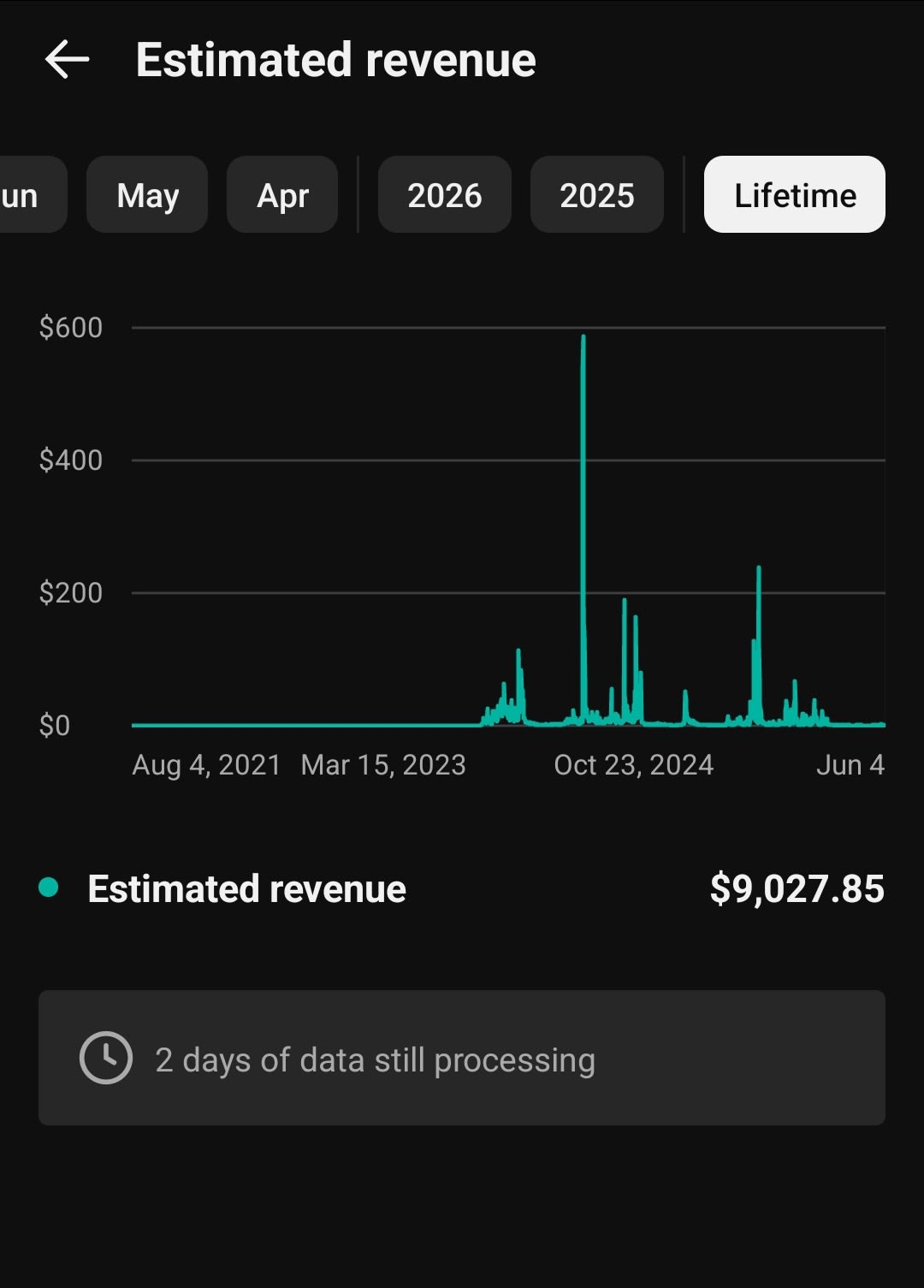 44k Subs Monetized YouTube Channel