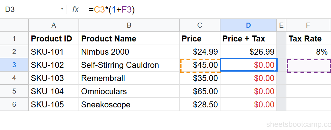 Formula =C3*(1+F3) without dollar signs referencing empty F3 and returning $0.00