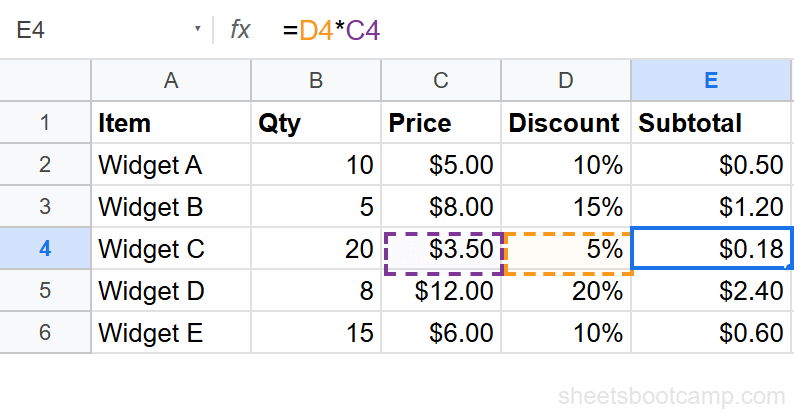 Relative formula copied from E2 to E6 with each row referencing its own price and discount
