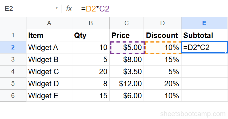 Formula =D2*F2 in cell E2 using a relative reference that shifts correctly when copied