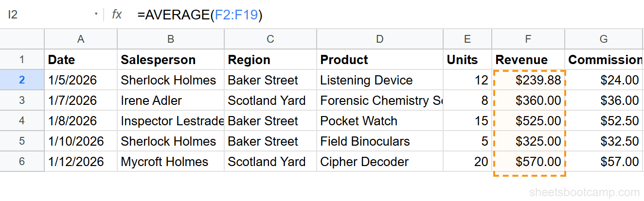 AVERAGE formula in cell F21 with formula bar showing =AVERAGE(F2:F19)