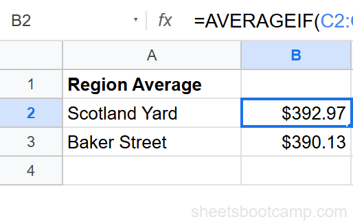 AVERAGEIF formula result showing average revenue for Scotland Yard region