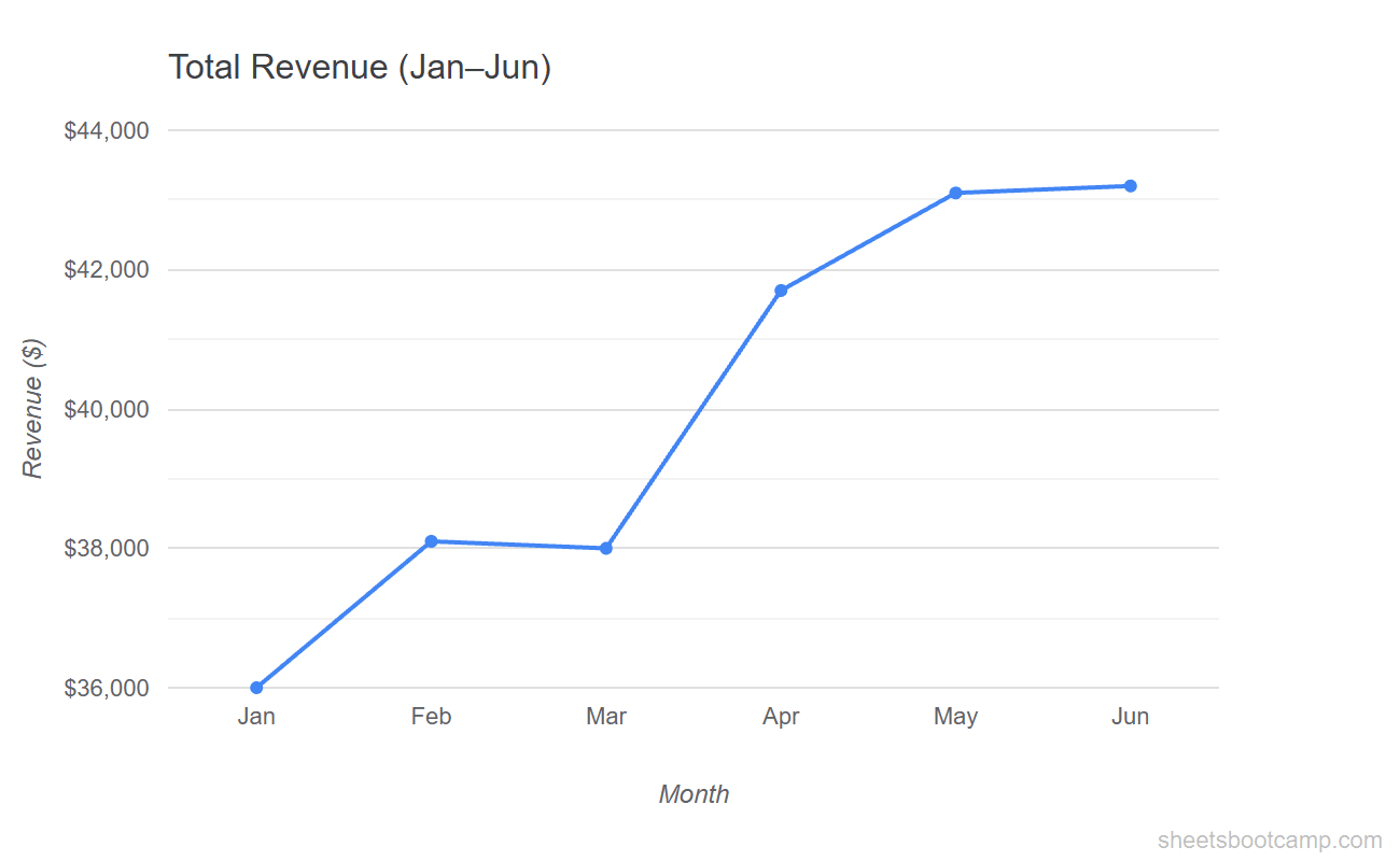 Line chart showing only January through June data from the fixed range