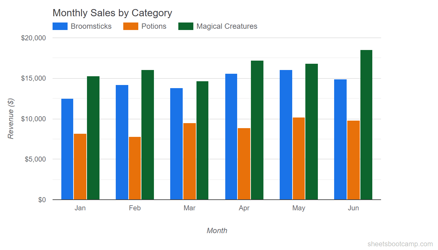Column chart with custom brand colors applied to each series