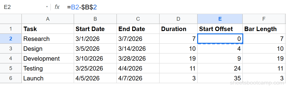 Helper columns showing Start Offset and Bar Length formulas with the formula bar visible
