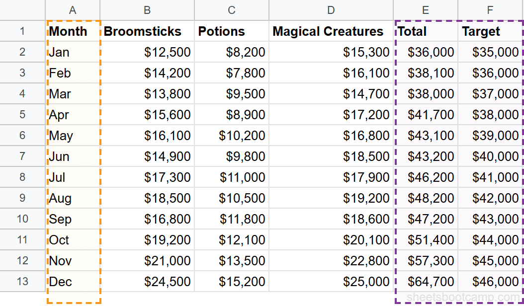 Month column and Total plus Target columns selected in the data table