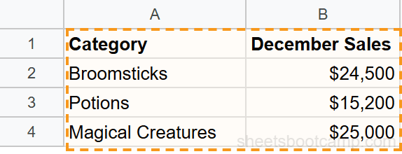 Category and December Sales columns selected for pie chart creation