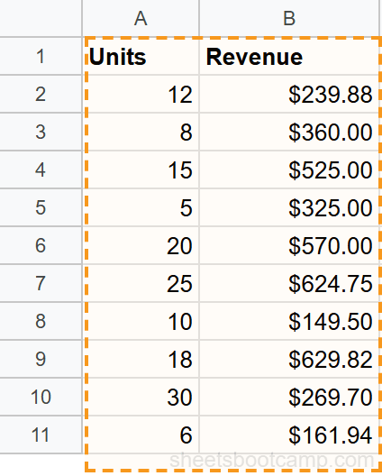 Units and Revenue columns selected and highlighted in the sales records table