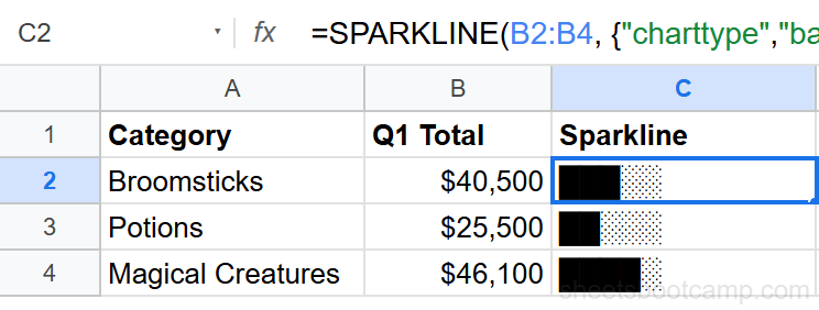 SPARKLINE bar chart in a cell with the formula bar showing the bar charttype option