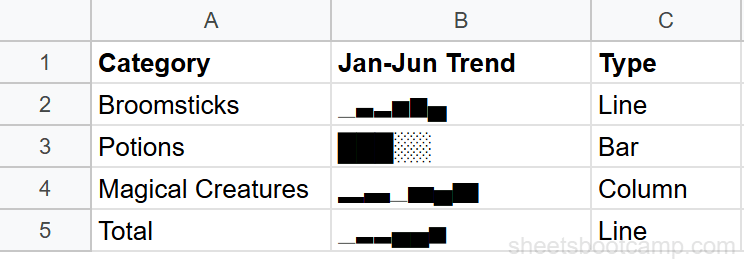 Multiple sparkline types in a dashboard layout showing line, bar, column, and winloss charts