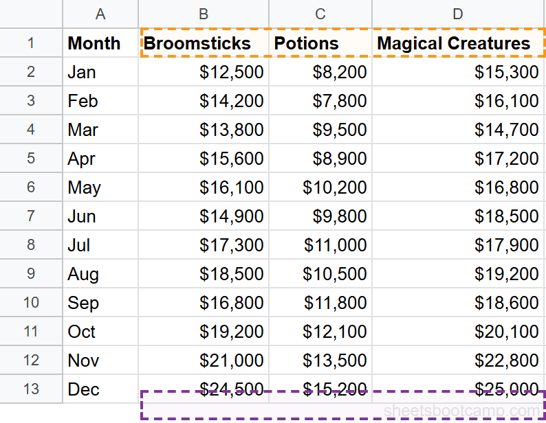 Category names and December revenue values selected for pie chart creation