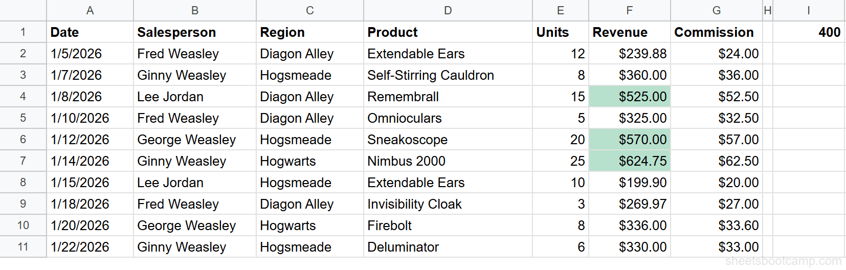 Revenue cells above threshold value in cell I1 highlighted green