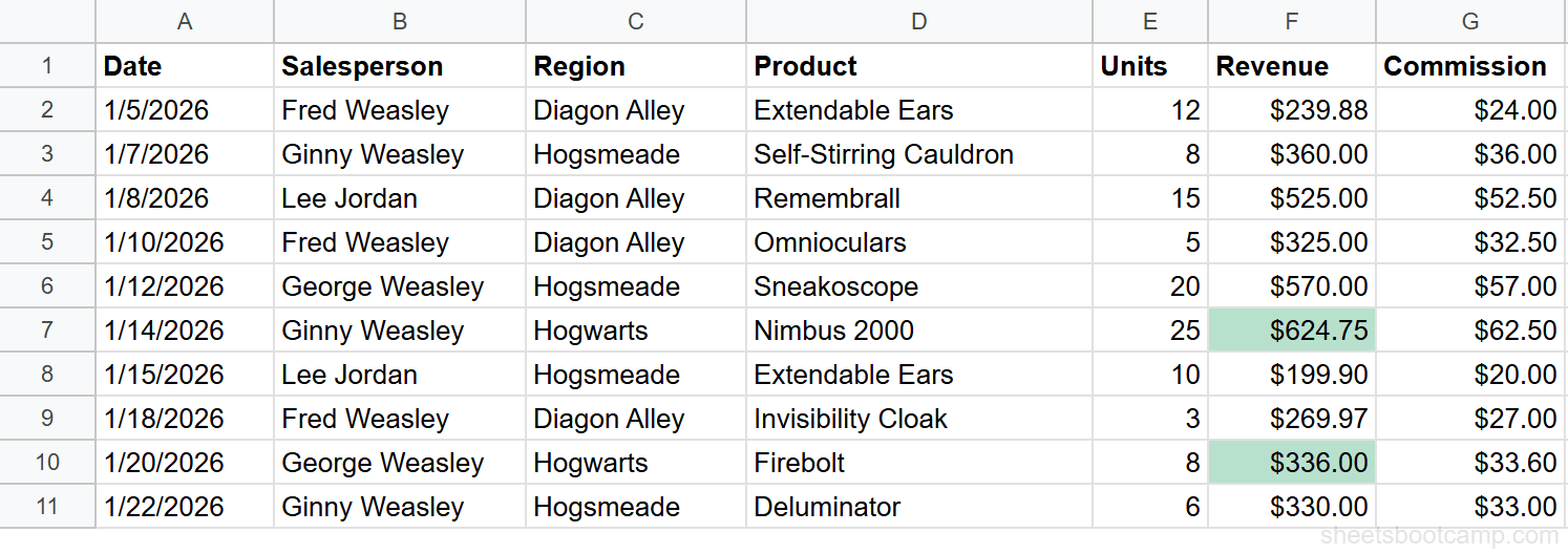 Revenue cells F7 and F10 highlighted green where Region column equals Hogwarts