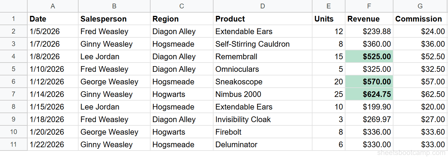 Top 3 revenue values highlighted green