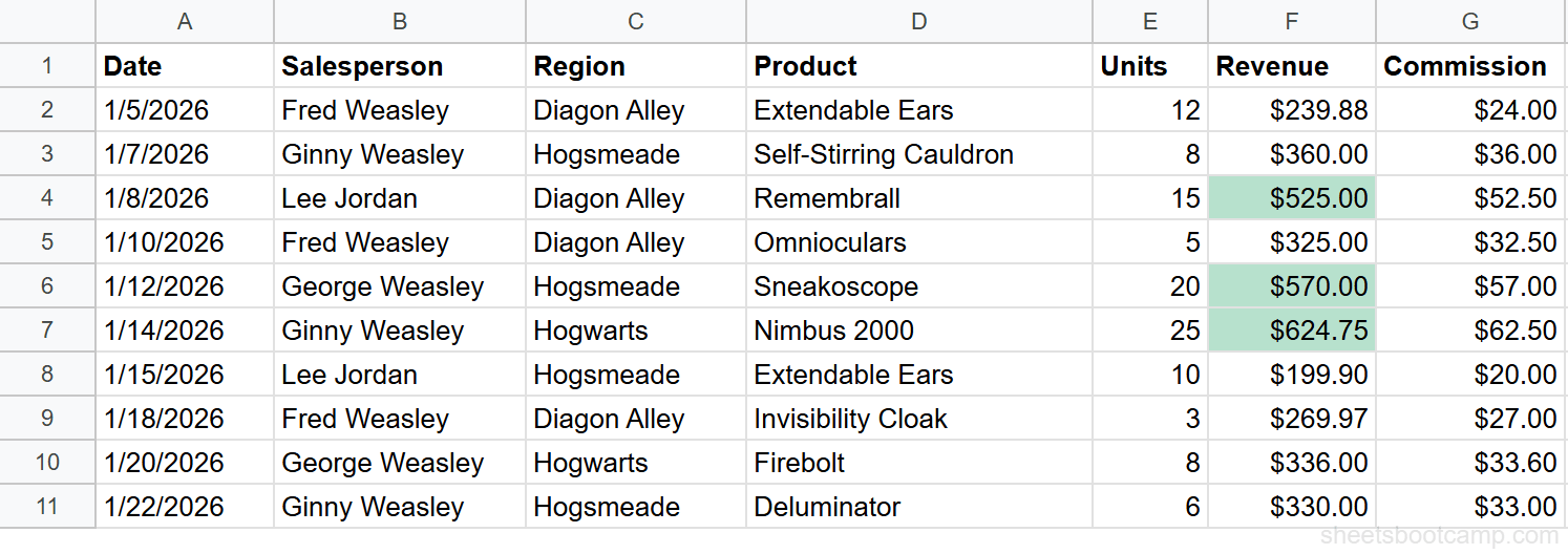 Revenue cells above the 378.05 average highlighted green