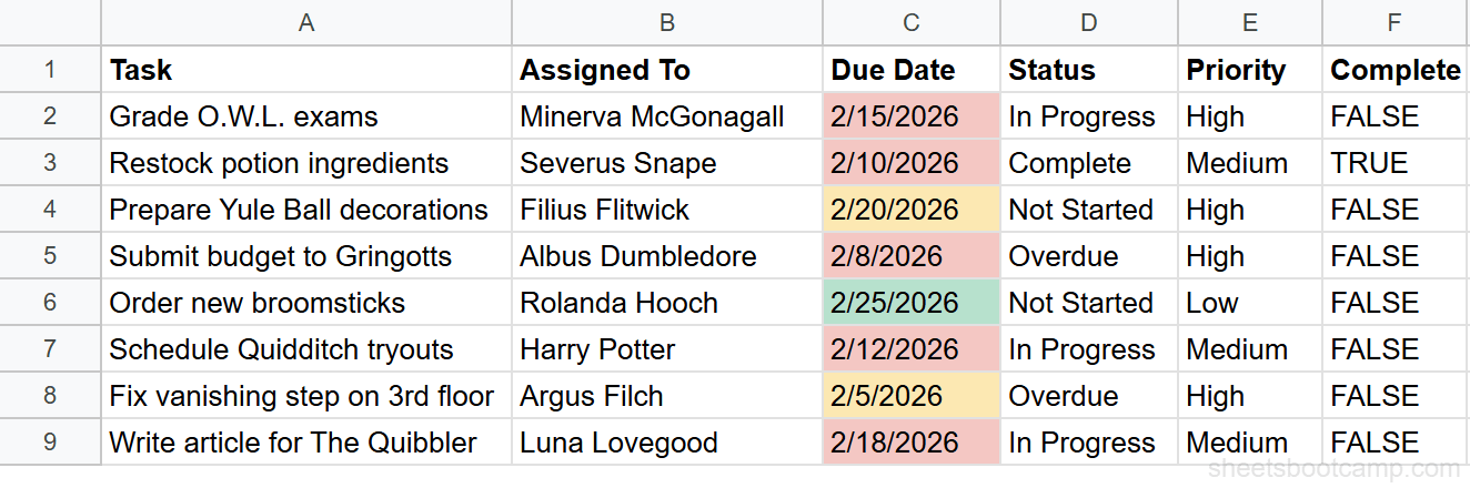 Multiple date conditional formatting rules creating a traffic light system