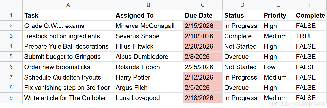 Overdue dates highlighted in red with conditional formatting in Google Sheets