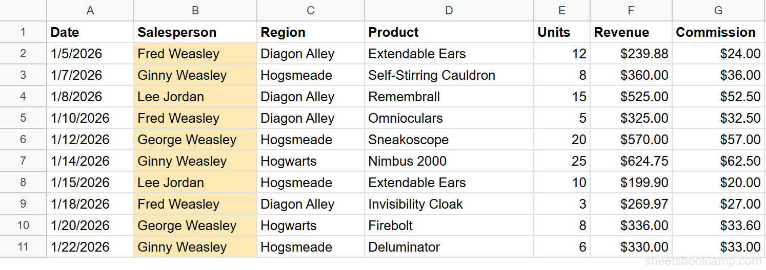 All salesperson names highlighted because every name appears more than once
