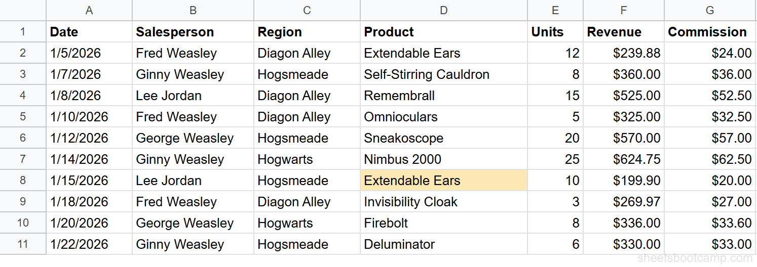 Only the second Extendable Ears in row 8 highlighted, row 2 not highlighted