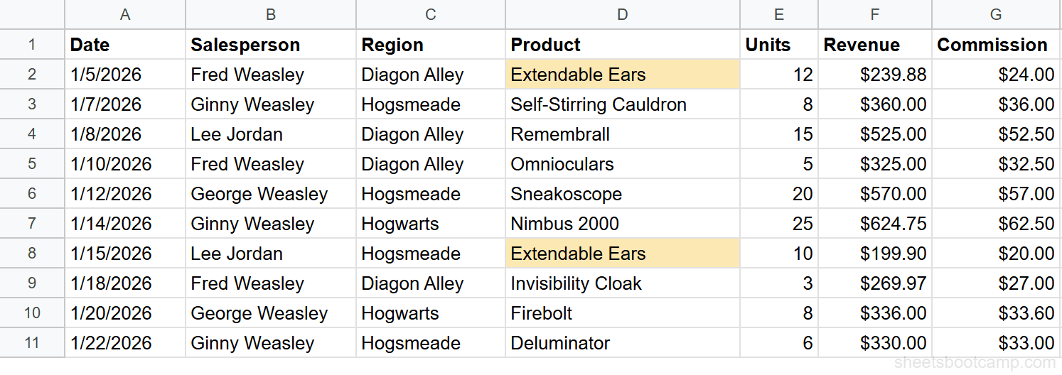 Extendable Ears highlighted orange in rows 2 and 8 as duplicate products