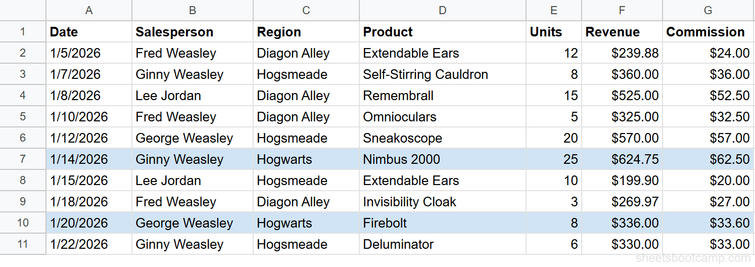 Entire rows 7 and 10 highlighted blue where Region column equals Hogwarts