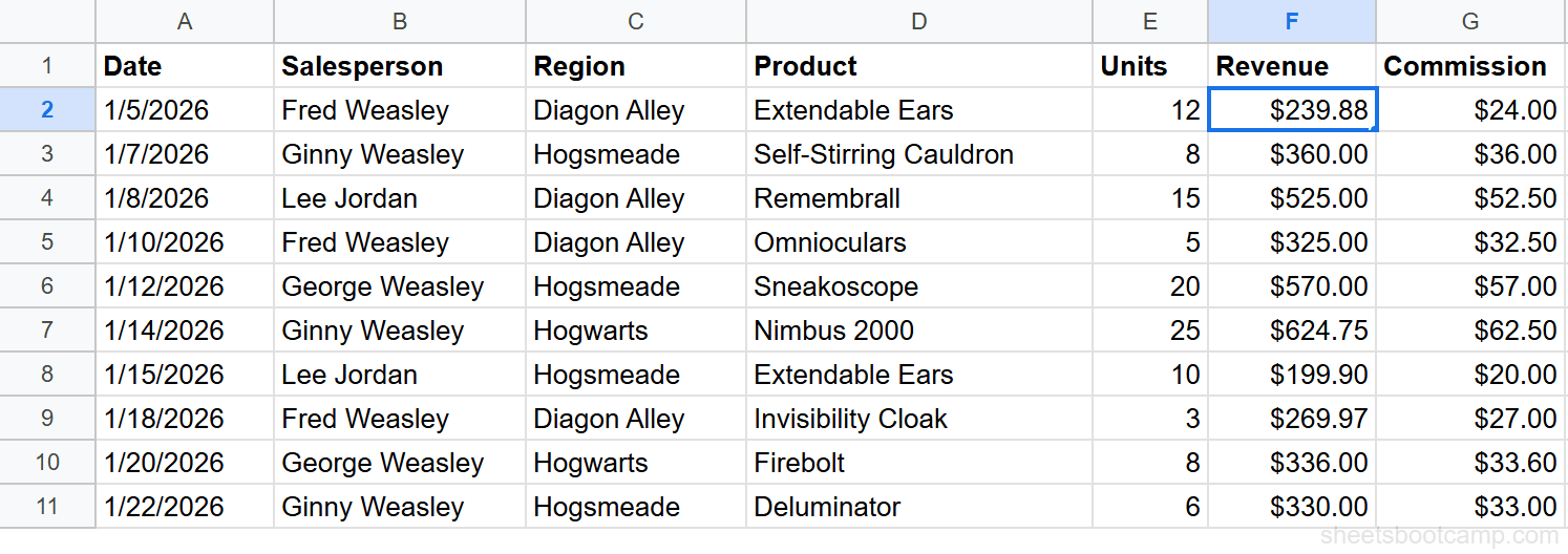Revenue column F2 through F11 selected in the sales records spreadsheet