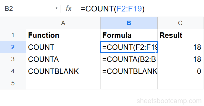 Three COUNT formulas entered showing COUNT for Revenue, COUNTA for Salesperson, and COUNTBLANK for the full range