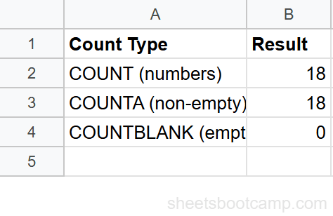 Results showing COUNT=18, COUNTA=18, COUNTBLANK=0
