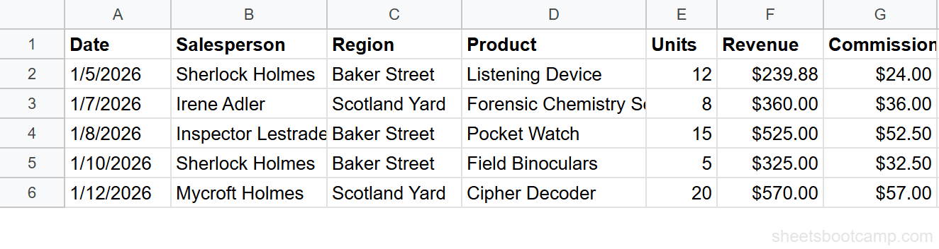 Sales data with 18 rows showing Revenue and Salesperson columns