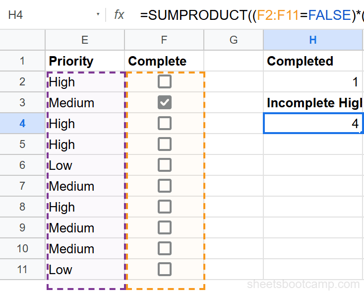 SUMPRODUCT formula counting incomplete high-priority tasks with result of 4
