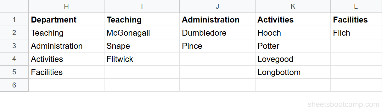 Reference lists for department names and staff members organized by department