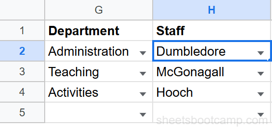 Staff dropdown showing Administration members after selecting Administration