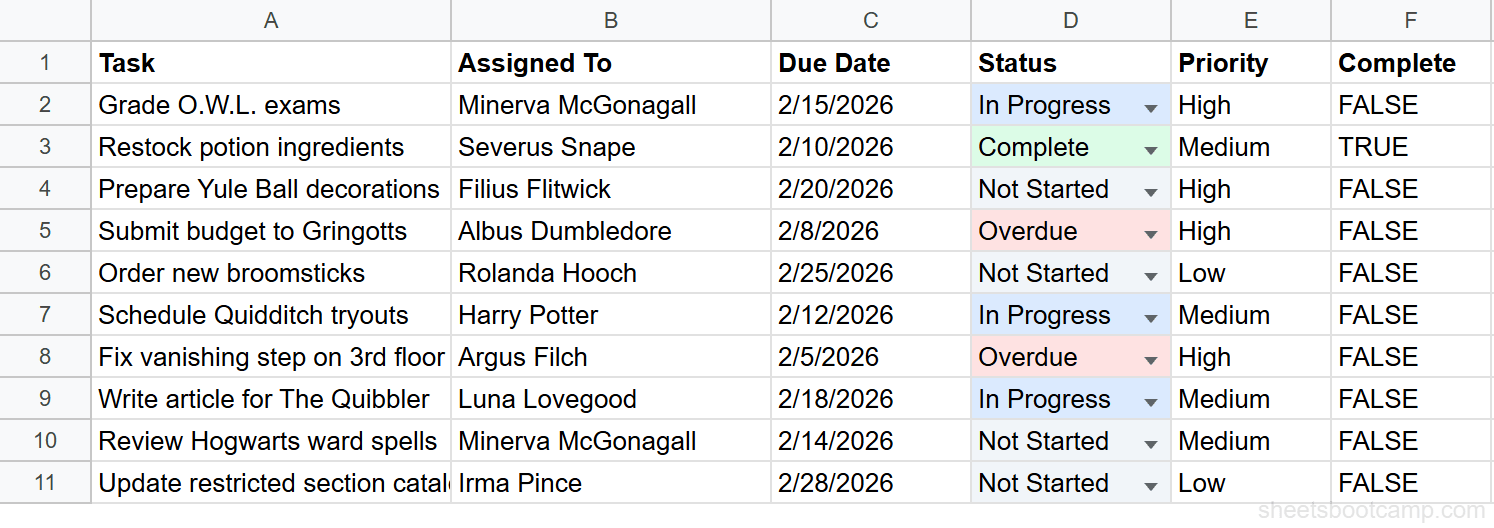 Color-coded Status column in the task tracker showing Not Started, In Progress, Complete, and Overdue values