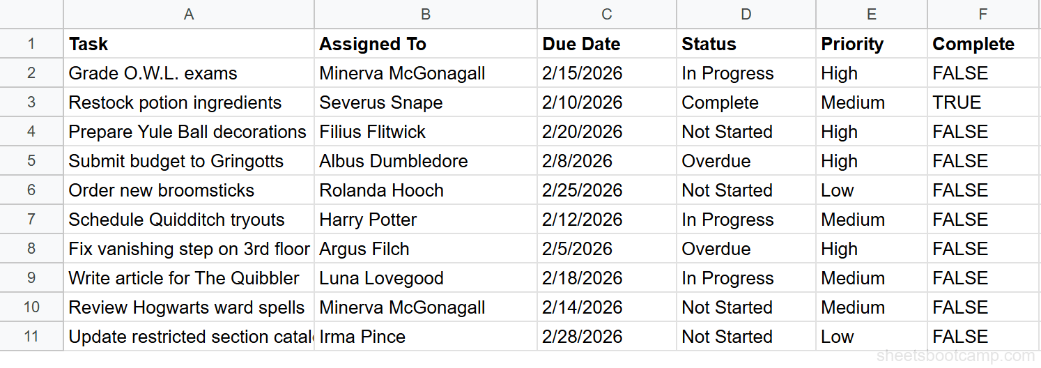 Task tracker spreadsheet with columns for Task, Assigned To, Due Date, Status, Priority, and Complete