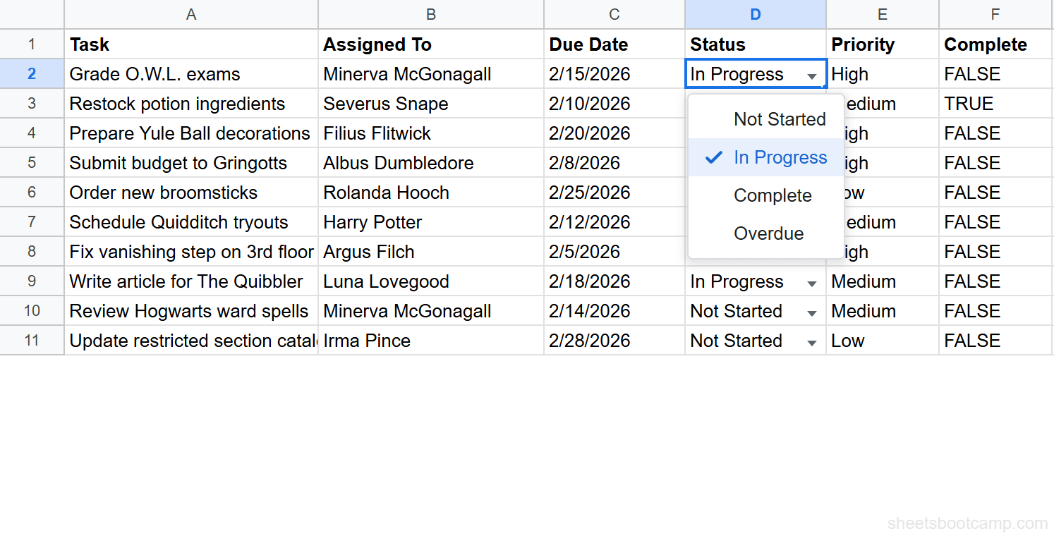 Dropdown validation applied to the Status column with D2 selected showing the active cell