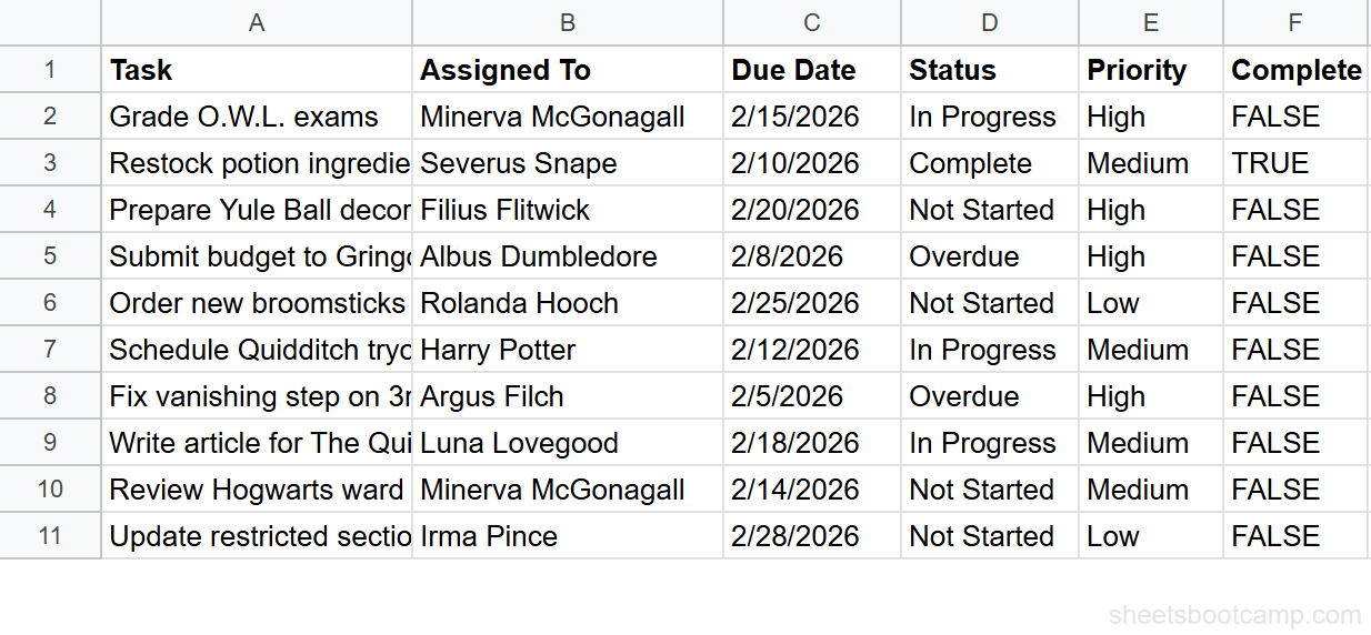 Task tracker spreadsheet with 10 tasks showing Status column D highlighted for data validation