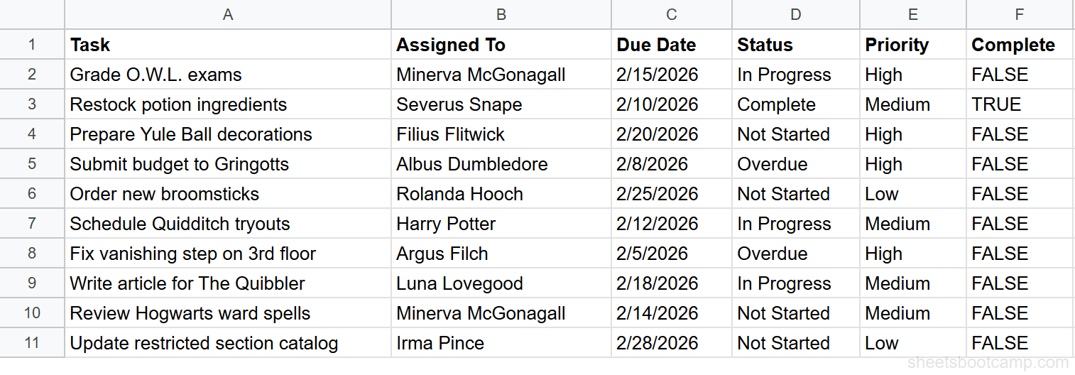 Task tracker spreadsheet with columns for Task, Assigned To, Due Date, Status, Priority, and Complete