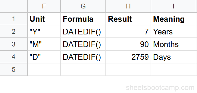 Three DATEDIF formulas for Harry Potter showing Y returns 7, M returns 90, D returns 2759