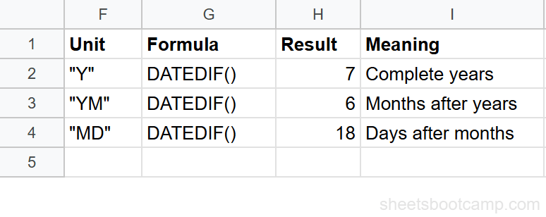 Combined DATEDIF formula showing YM and MD units building a years-months-days text string