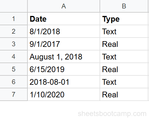 Sample data with text dates and real dates in Google Sheets