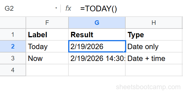 TODAY function in cell G2 returning the current date