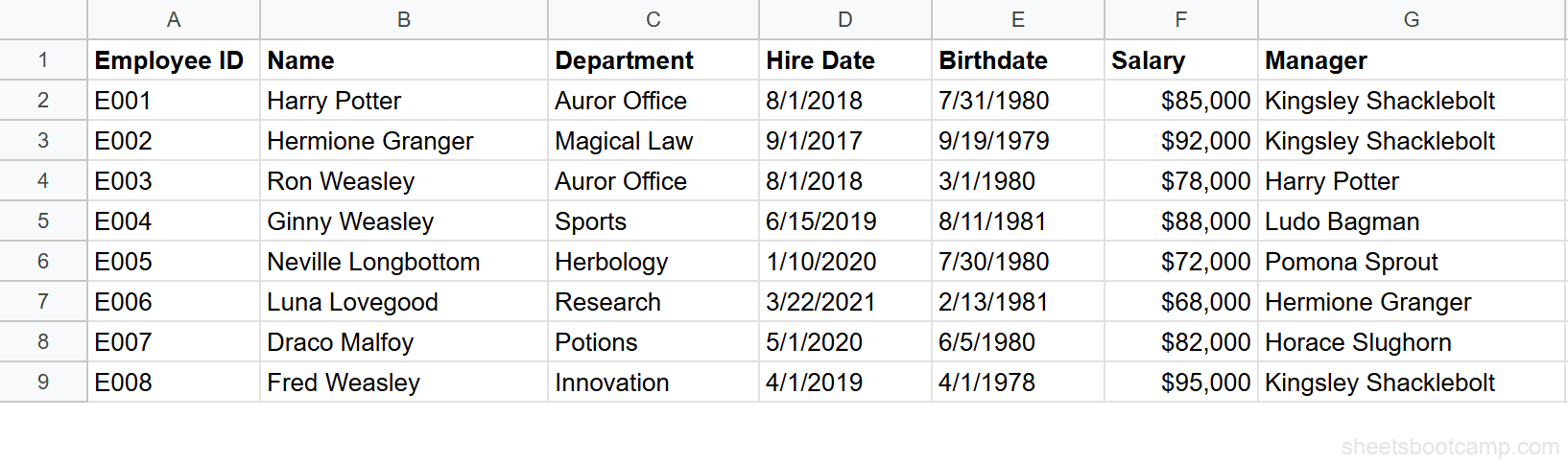 Employee database table showing 8 employees with Employee ID, Name, Department, Hire Date, Birthdate, Salary, and Manager columns