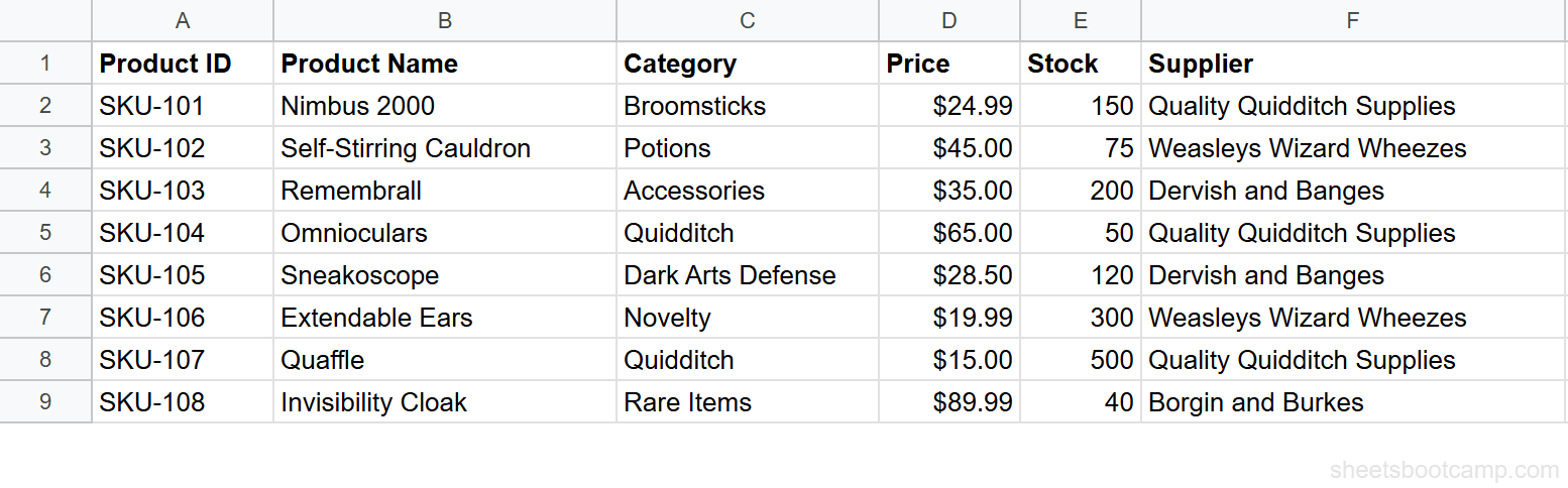 Product inventory data in Google Sheets with 8 rows in columns A through F